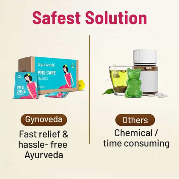 Gynovedapmscare Granules For Relief Fromcramps Mood Swings Headache Period Pain | 60 Sachet