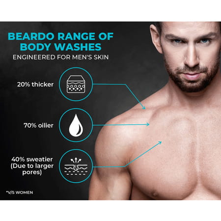Beardo Ice Blast Body Wash For Men 200ml | For Instant Freshness | Deep Cleansing