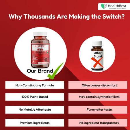 Healthbest Haemobest Iron Supplement For Hemoglobin Support Energy & Immunity - 30 Capsules