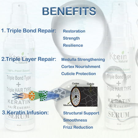 Ktein Natural Triple Bond+Triple Layer Repair Serum (30Ml)