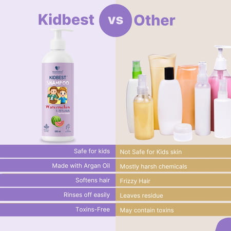 Healthbest Kidbest Hair Shampoo For Kids|Dry Damaged To Normal Hair|Tear Paraben Sls Free (500ml)