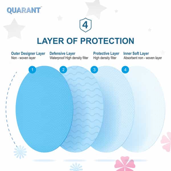 Quarant 4 Ply Designer Protective Surgical Face Mask With Nose Pin White Combo - Pack Of 50