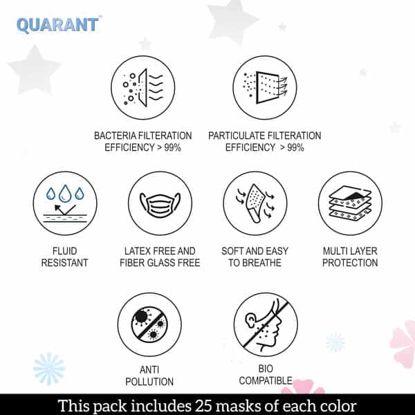 Quarant 4 Ply Designer Protective Surgical Face Mask With Nose Pin White Combo - Pack Of 50