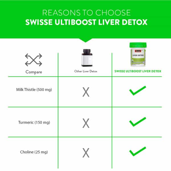 Swisse Ultiboost Liver Detox Tablet 60 No's