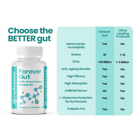 Nutrazen Nutrazen Forever Gut Probiotic For Digestive Health 30 Capsules For Adults - 30n