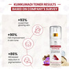 Tnw - The Natural Wash Kumkumadi Toner | For Glowing & Hydrated Skin | Suitable For All Types