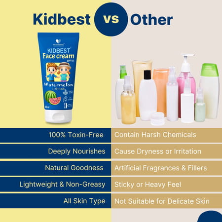 Healthbest Kidbest Face Cream For Kids|Spf 15| Sensitive Skin & Unscetened|Watermelon Flavor|50ml