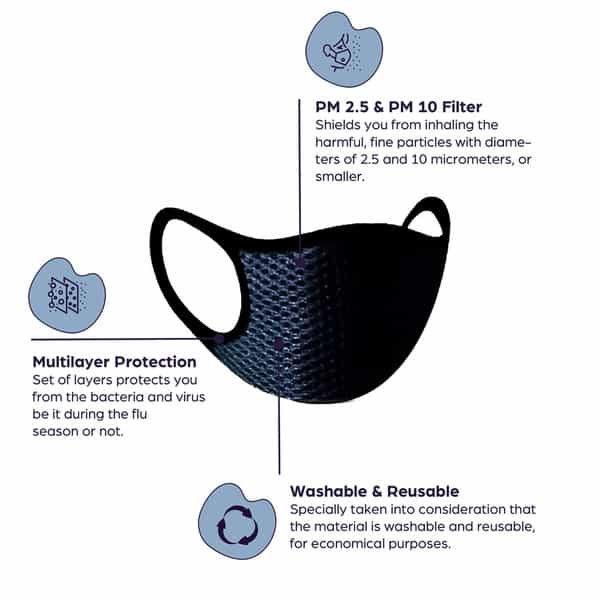 Sanfe Cloth Mask Box Of 5 (Pack Of 1)