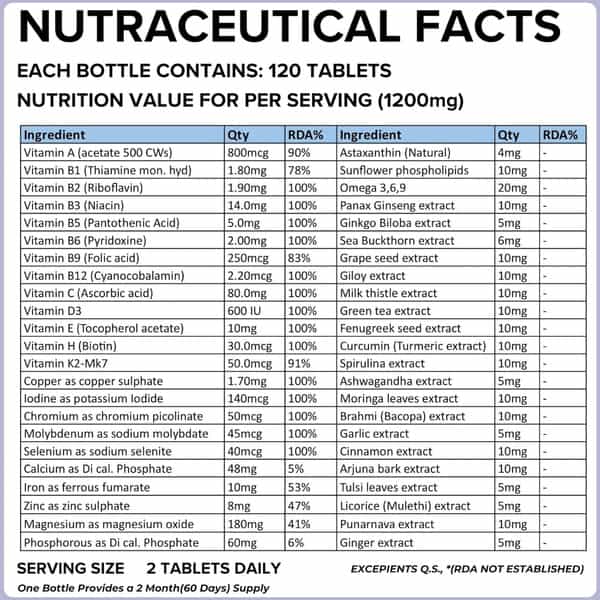 Daily All Day 120 Multivitamin Tablet For Men Women | Senior Citizens | 120 Capsules