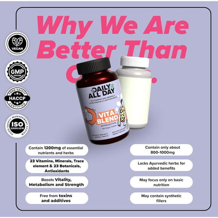 Daily All Day 120 Multivitamin Tablet For Men Women | Senior Citizens | 120 Capsules