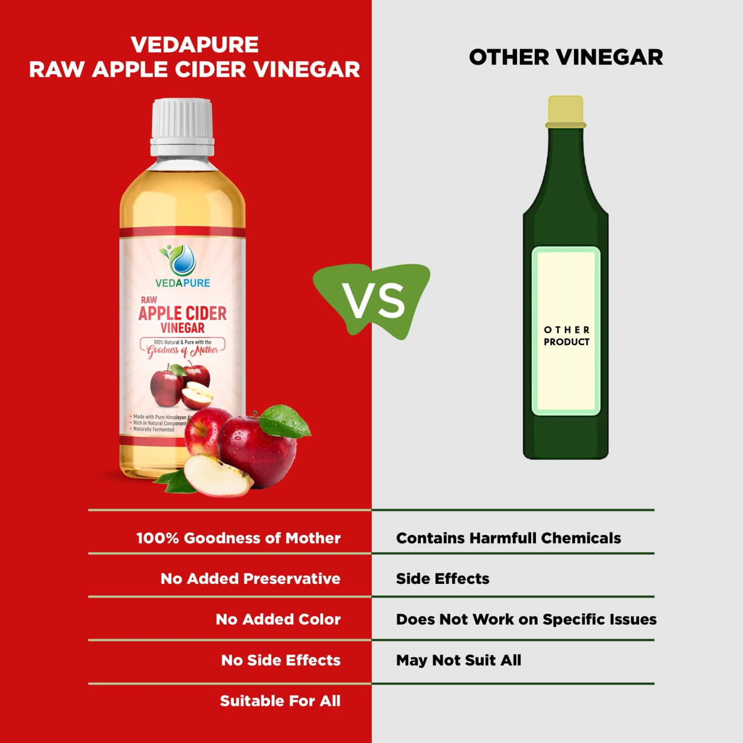 Buy VEDAPURE APPLE CIDER VINEGAR MOTHER OF VINEGAR 500ML Online & Get