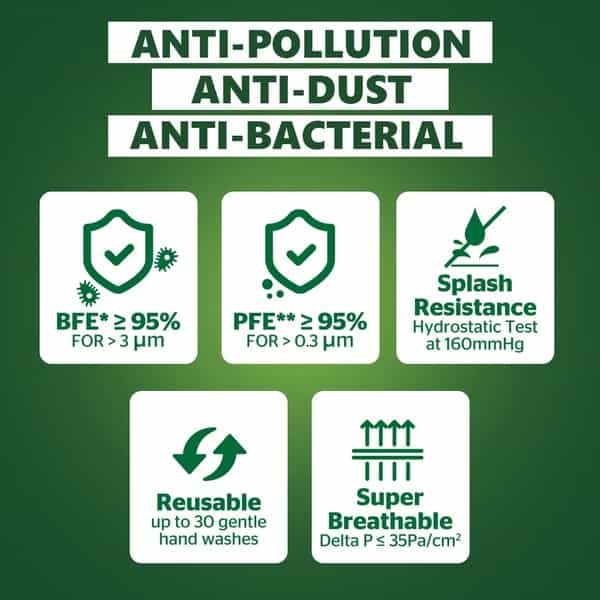 Dettol D95 Mask Anti Virus Reusable & Washable Black Medium