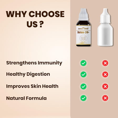 Jeena Sikho Detox-24+ Drop | Herbal Body Detox Supplement | Ayurvedic Multivitamin | 30Ml