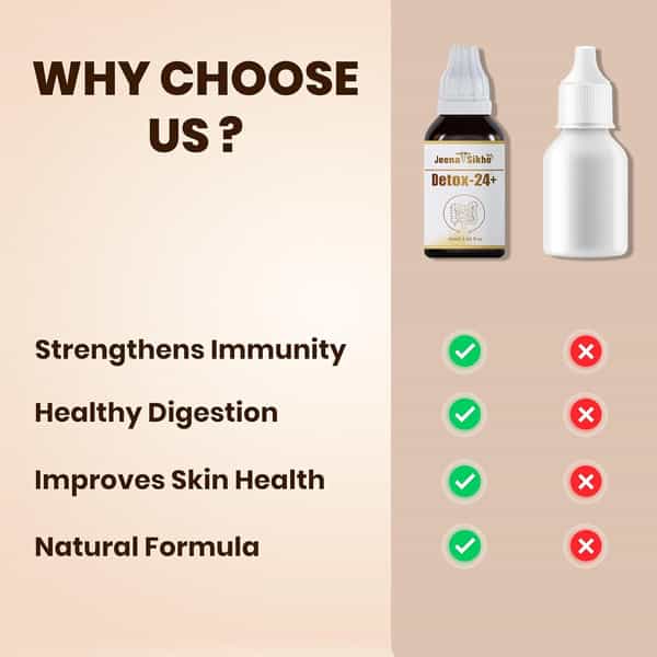 Jeena Sikho Detox-24+ Drop | Herbal Body Detox Supplement | Ayurvedic Multivitamin | 30Ml