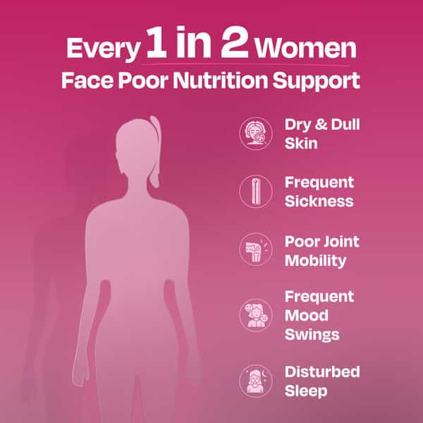 Nutrabay Pro Active Multivitamin For Women - 60 Tabs