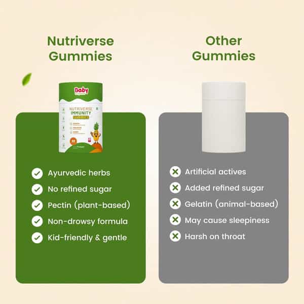 Babyorgano Immunity Gummies Pineapple Flavour | Ayurvedic Immunity Support | 60 Gummies
