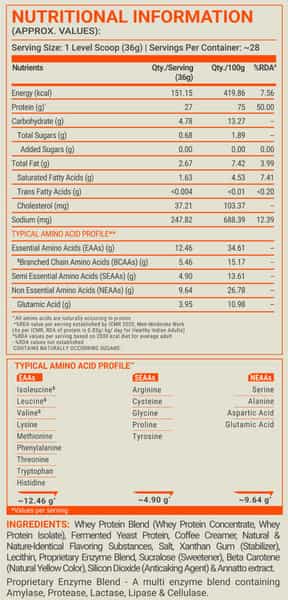 Fuelone Whey Max (Kesar Thandai | 1Kg) 27G Protein | Whey Protein Concentrate