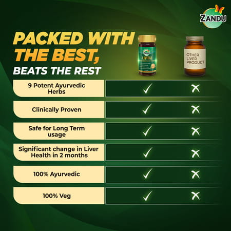 Zandu Livital Revitalizes Liver Health Tablets 90 No'S