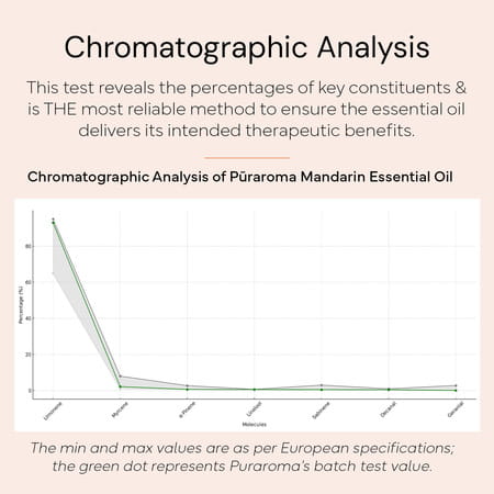 Puraroma Mandarin Essential Oil - 10 Ml