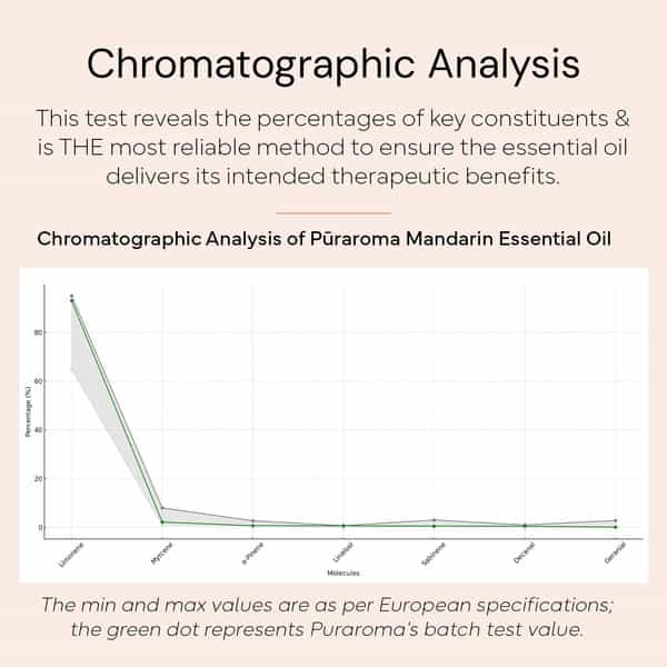 Puraroma Mandarin Essential Oil - 10 Ml