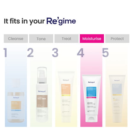 Re'Equil Ceramide & Hyaluronic Acid Moisturiser 100g