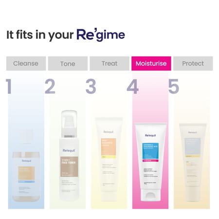 Re'Equil Ceramide & Hyaluronic Acid Moisturiser 100g