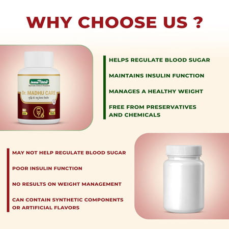Jeena Sikho Dr. Madhu Care | Ds | For Diabetes | Tablets For Sugar | 60 Tablets