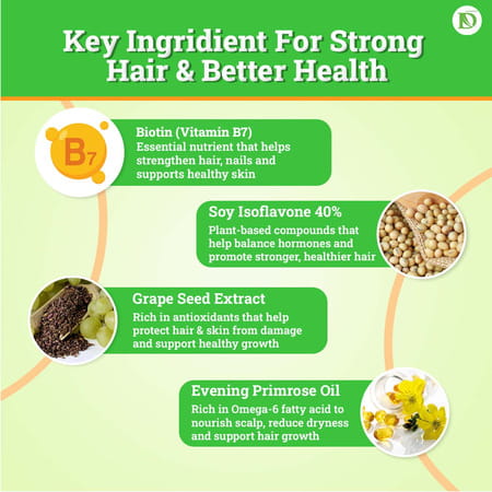 Dr Nagwani Fully Grow Am/Pm 60 Tablets | Veg For Men/Women/Adults | Hair | Skin | Health Supplement