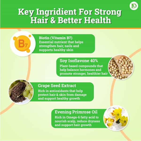 Dr Nagwani Fully Grow Am/Pm 60 Tablets | Veg For Men/Women/Adults | Hair | Skin | Health Supplement