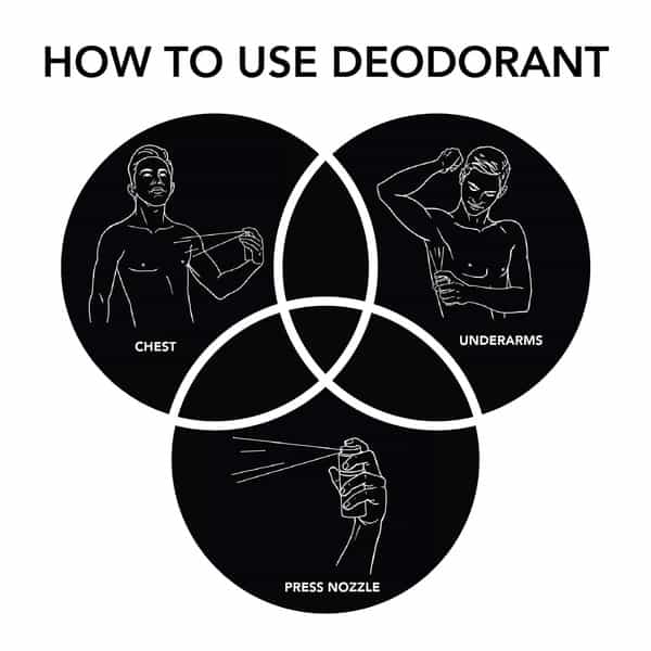 Ajmal Wisal Dahab Deodorant Spray For Men 200Ml Each (Pack Of 3 600Ml) + 3 Parfum Testers Free