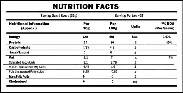 Scitron Raw Whey (100% Whey Protein Concentrate) - 1Lb (450G)