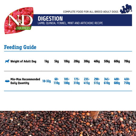 Farmina N&D Quinoa Digestion Adult Dog Food | Lamb | Supports Digestive Health | 7kg
