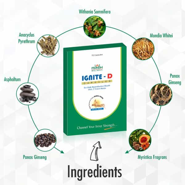 Mbdhwellness Ignite-D-Ayurvedic Capsules For Power Stamina-African Mondia Whitei (Pack Of 10)