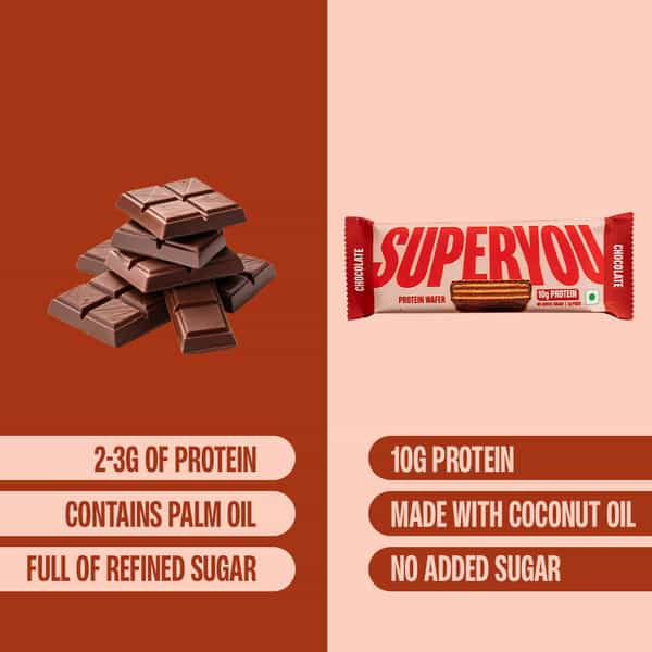 Superyou Chocolate Protein Wafer Bars (Pack Of 10)|10G Protein | 3G Fiber | No Added Sugar