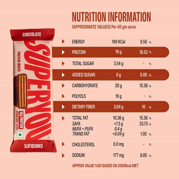 Superyou Chocolate Protein Wafer Bars (Pack Of 10)|10G Protein | 3G Fiber | No Added Sugar