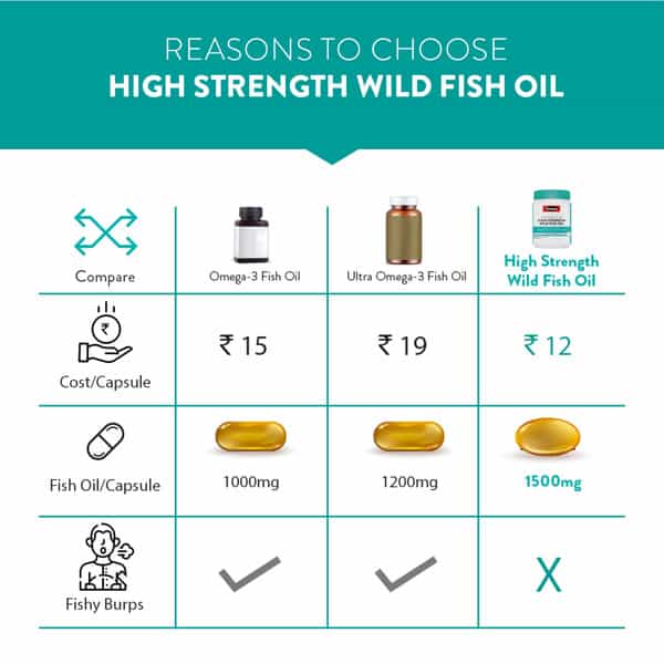 Swisse Ultiboost High Strength Wild Fish Oil Capsule 40 No's