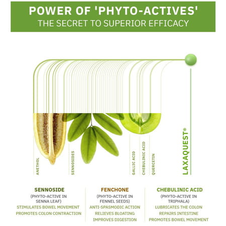 Laxaquest Effective Relief From Constipation (Pack Of 2)