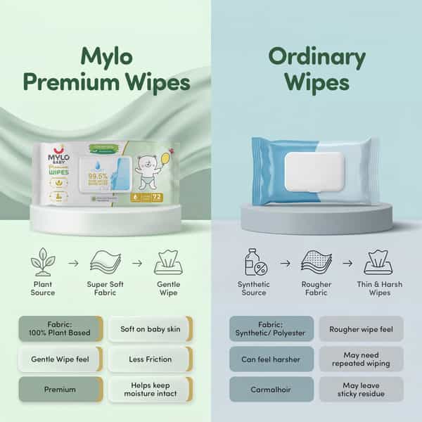 Mylo Baby Premium Wipes With 99.5% Pure Water (72 Wipes| Pack Of 1)