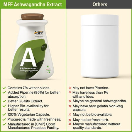 Myfitfuel Ashwagandha Root Extract (7% Withanolides) With Piperine 95% | (1000mg) | 120 Capsules