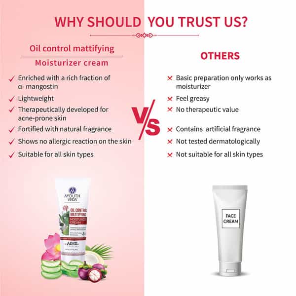Ayouthveda Oil Control Mattifying Moisturizer | Green Tea Coconut Water & Rose To Nourish Skin 60 Gm