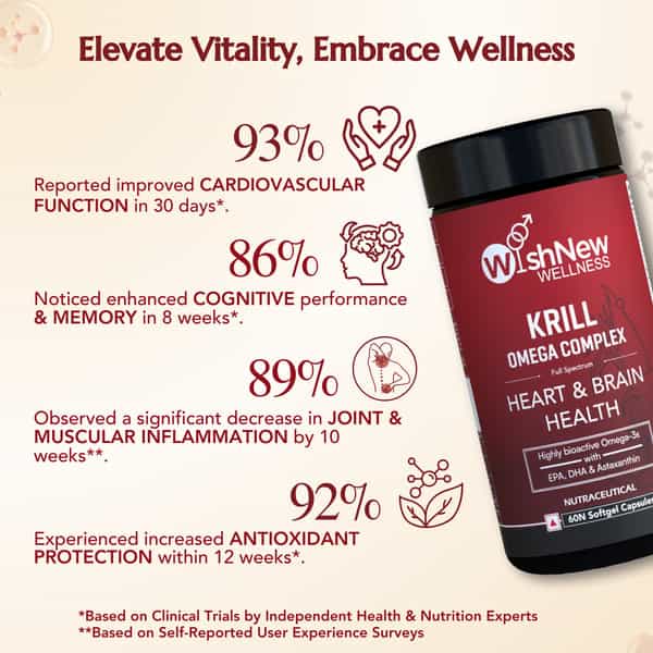Wishnew Wellness Active Lifestyle Trio: Joint Flex+ + Krill Omega Complex + Hydrafuel Lemon & Lime
