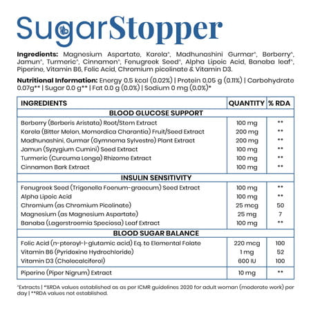 Purezen Sugarstopper | Blood Sugar & Diabetes Wellness Supplement - 60 Capsules