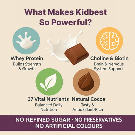 Healthbest Kidbest Protein Milk Powder For Kids |Smart & Strong Kids|Chocolate Flavour -300g