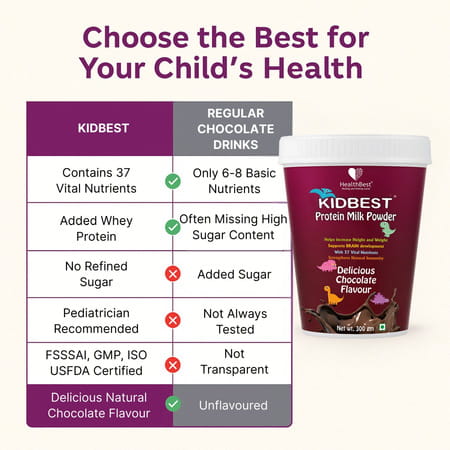 Healthbest Kidbest Protein Milk Powder For Kids |Smart & Strong Kids|Chocolate Flavour -300g