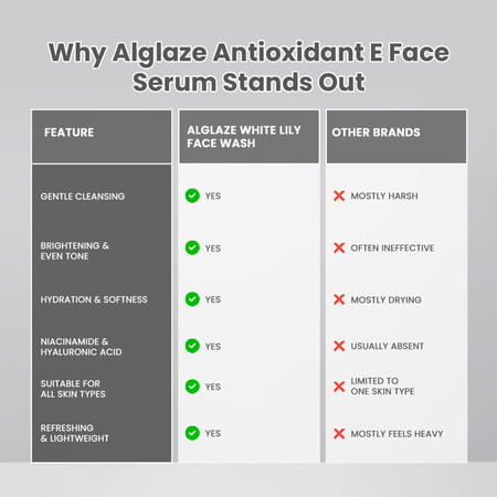 Alglaze White Lily Face Wash | Niacinamide| Hyaluronic Acid & Vitamin B5 | All Skin Types | 100Ml