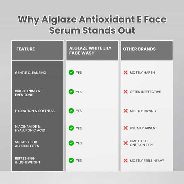 Alglaze White Lily Face Wash | Niacinamide| Hyaluronic Acid & Vitamin B5 | All Skin Types | 100Ml