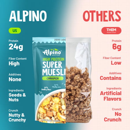 Alpino High Protein Super Muesli Cinnamon Pouch 750 Gm