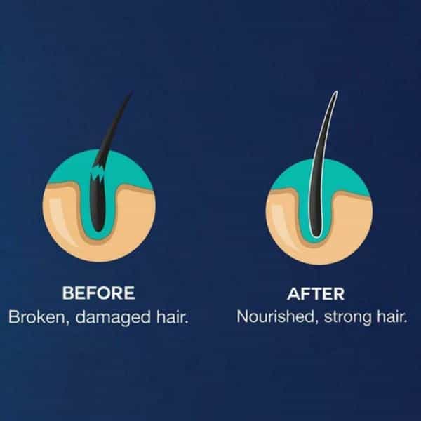 Parachute Men Anti Hairfall Aftershower Hair Cream 100 G