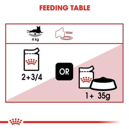 Royal Canin Instinctive | Adult Cat Food | 85 Grams | Pack Of 12 Sachet | Wet Food