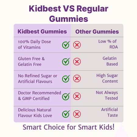Healthbest Kidbest Kids Multivitamin & Multimineral Gummies Strawberry Flavour - 30 Gummies